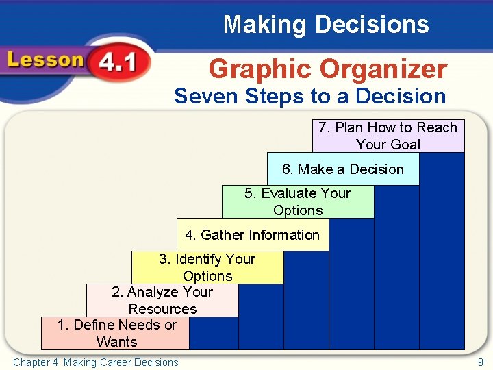 Making Decisions Graphic Organizer Seven Steps to a Decision 7. Plan How to Reach