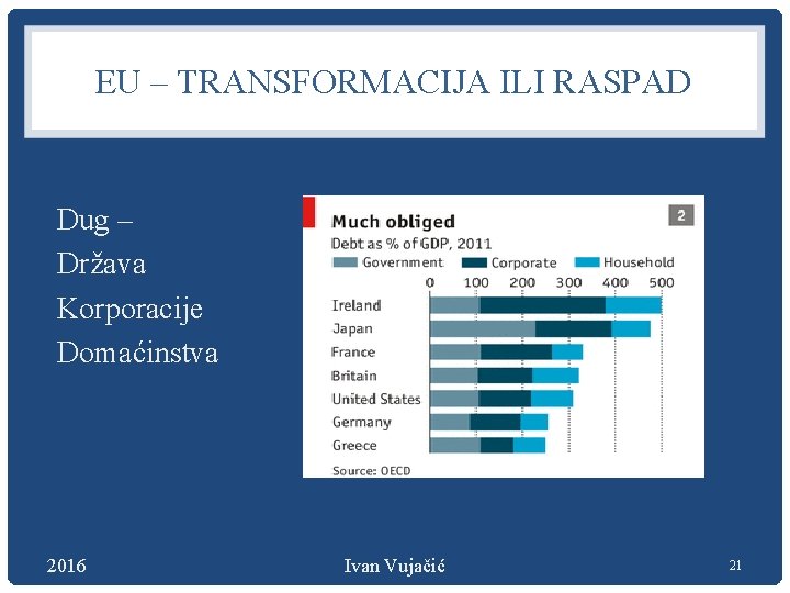 EU – TRANSFORMACIJA ILI RASPAD Dug – Država Korporacije Domaćinstva 2016 Ivan Vujačić 21