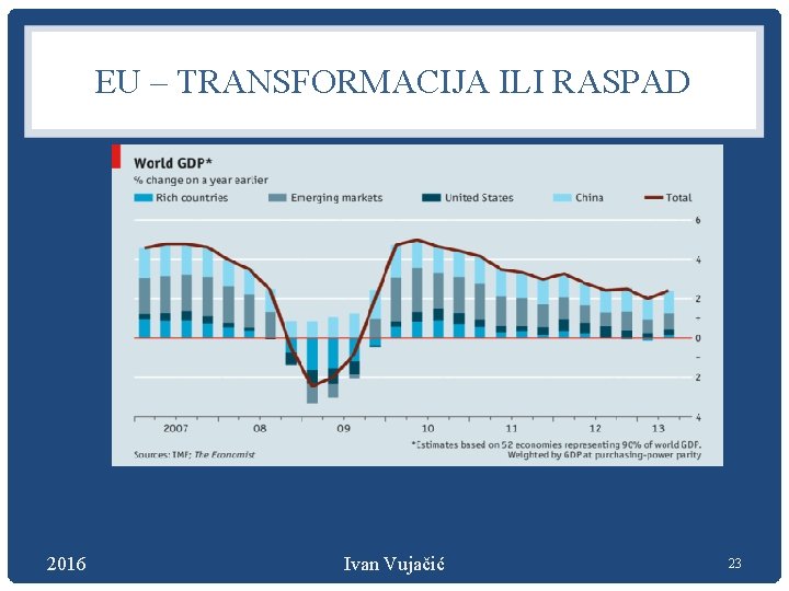 EU – TRANSFORMACIJA ILI RASPAD 2016 Ivan Vujačić 23 