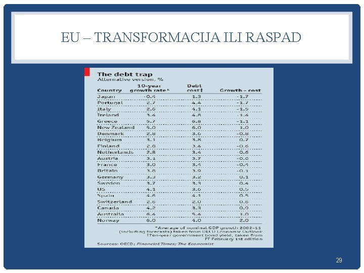 EU – TRANSFORMACIJA ILI RASPAD 29 