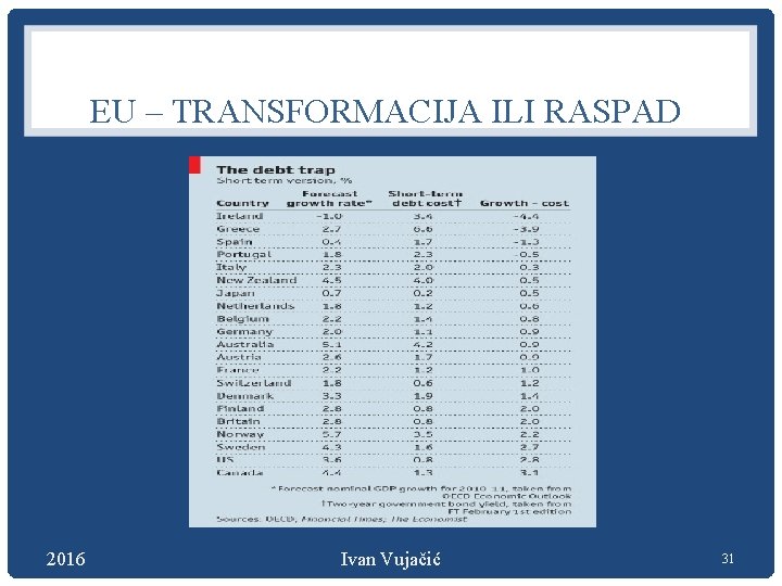 EU – TRANSFORMACIJA ILI RASPAD 2016 Ivan Vujačić 31 