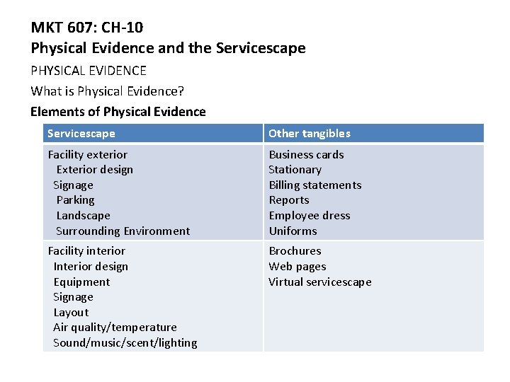 MKT 607: CH-10 Physical Evidence and the Servicescape PHYSICAL EVIDENCE What is Physical Evidence?