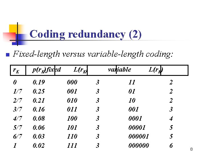 Coding redundancy (2) n Fixed-length versus variable-length coding: r. K p(r. K)fixed 0 1/7