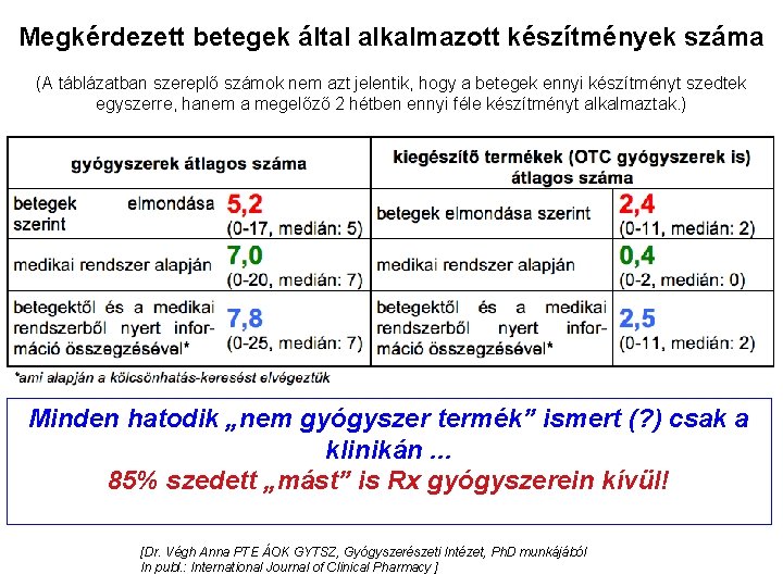 Megkérdezett betegek által alkalmazott készítmények száma (A táblázatban szereplő számok nem azt jelentik, hogy