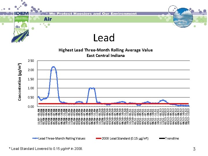 0. 00 11/07 - 01/08 12/07 - 02/08 01/08 - 03/08 02/08 - 04/08