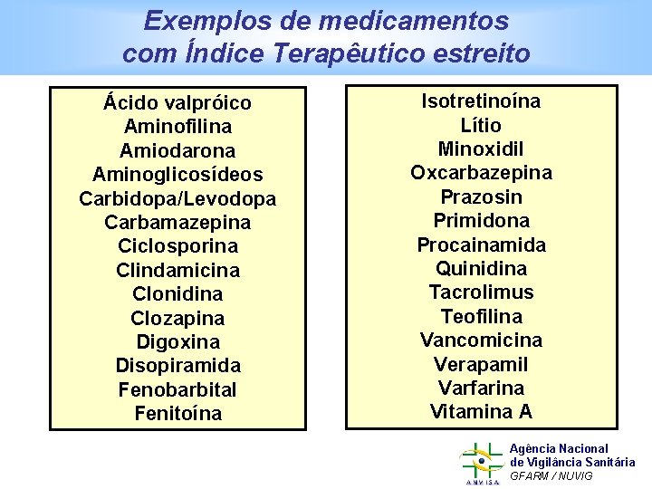 Exemplos de medicamentos com Índice Terapêutico estreito Ácido valpróico Aminofilina Amiodarona Aminoglicosídeos Carbidopa/Levodopa Carbamazepina