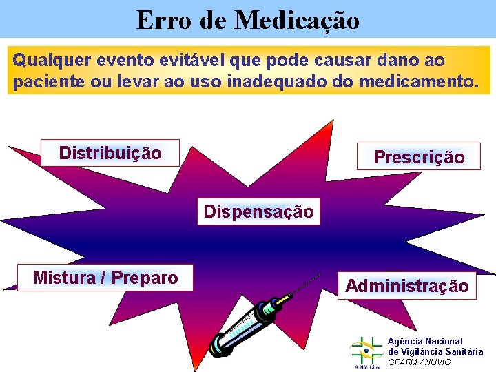 Erro de Medicação Qualquer evento evitável que pode causar dano ao paciente ou levar