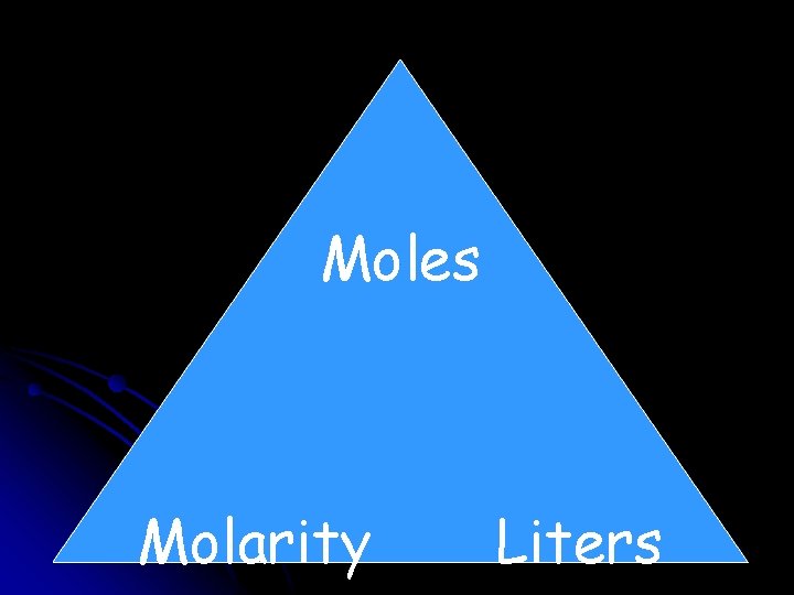 Moles Molarity Liters Moles Molarity Liters