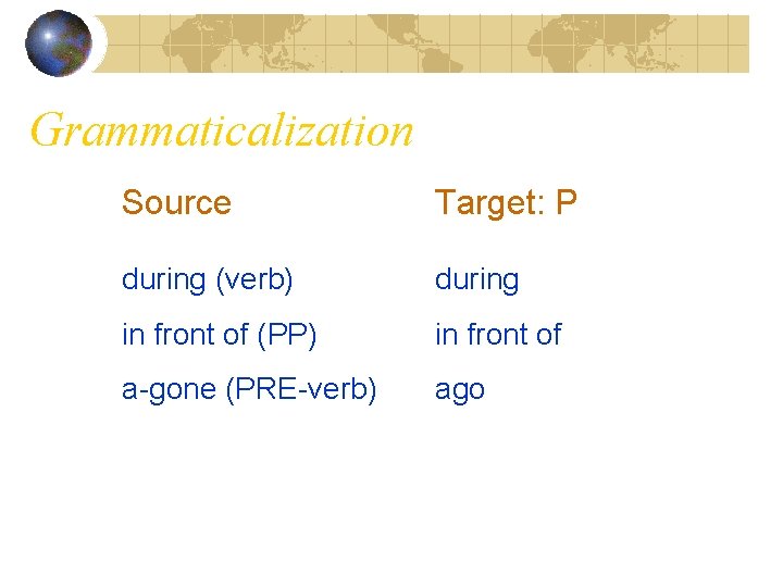 Grammaticalization Source Target: P during (verb) during in front of (PP) in front of