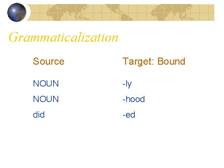 Grammaticalization Source Target: Bound NOUN -ly NOUN -hood did -ed 