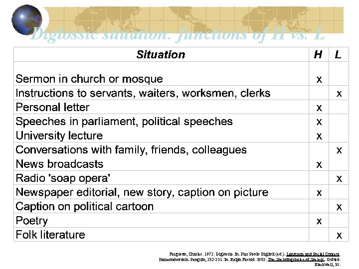 Diglossic situation: functions of H vs. L Ferguson, Charles. 1972. Diglossia. In: Pier Paolo