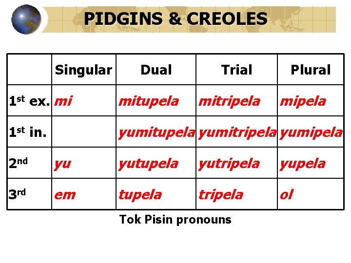 PIDGINS & CREOLES Singular Dual Trial mitripela Plural 1 st ex. mi mitupela mipela