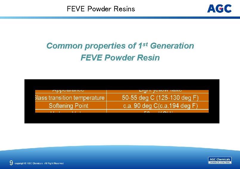 FEVE Powder Resins Common properties of 1 st Generation FEVE Powder Resin 9 