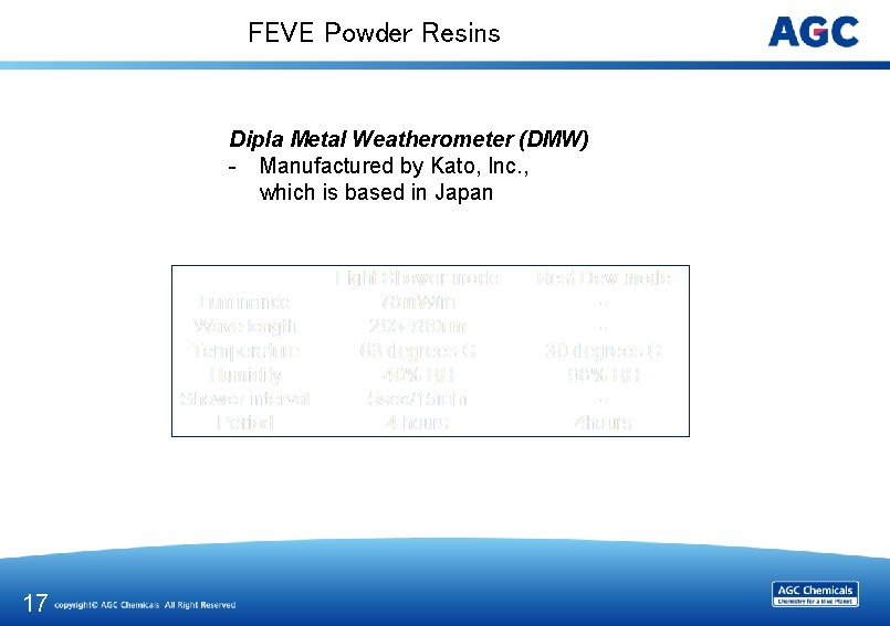 FEVE Powder Resins Dipla Metal Weatherometer (DMW) - Manufactured by Kato, Inc. , which