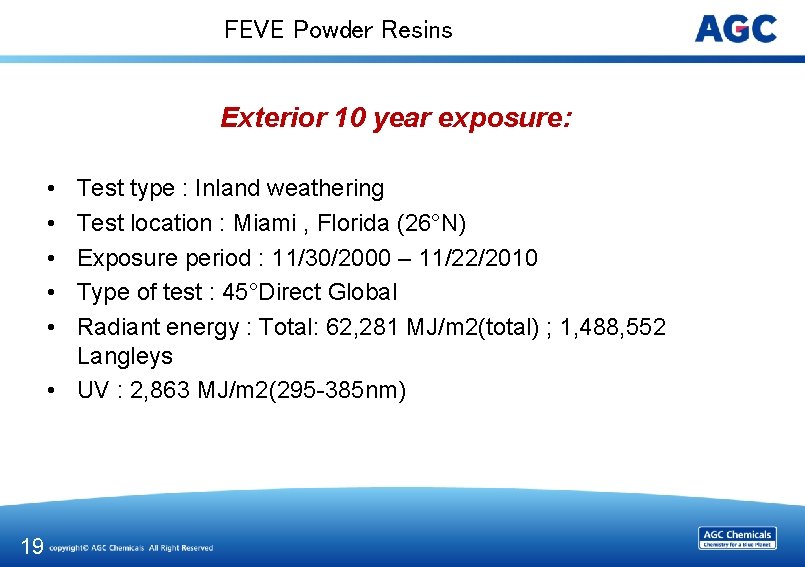 FEVE Powder Resins Exterior 10 year exposure: • • • Test type : Inland