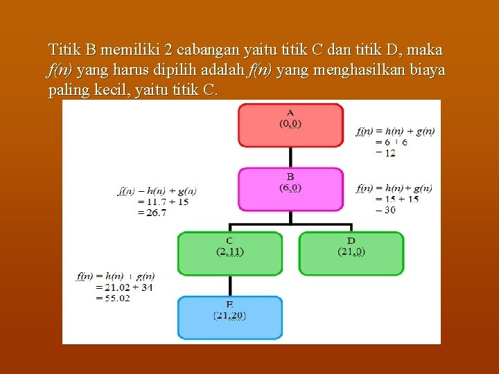 Titik B memiliki 2 cabangan yaitu titik C dan titik D, maka f(n) yang