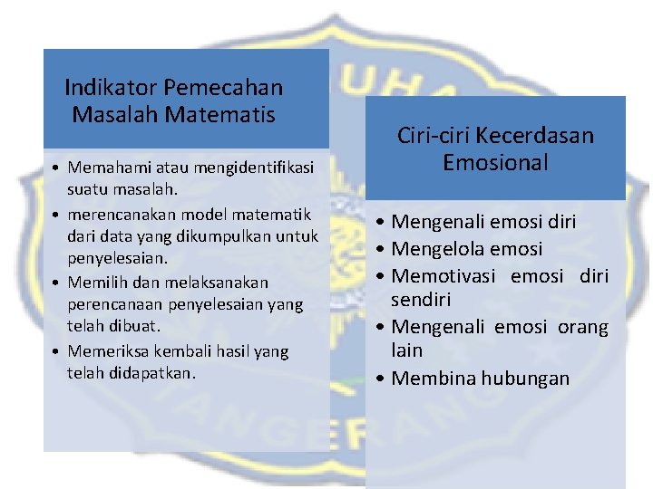 Indikator Pemecahan Masalah Matematis • Memahami atau mengidentifikasi suatu masalah. • merencanakan model matematik