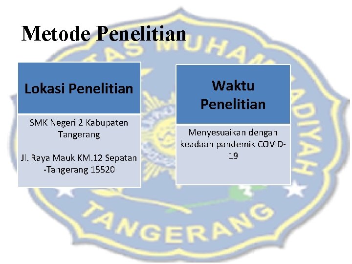 Metode Penelitian Lokasi Penelitian SMK Negeri 2 Kabupaten Tangerang Jl. Raya Mauk KM. 12