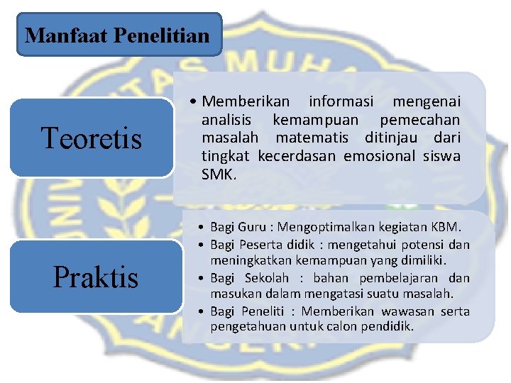 Manfaat Penelitian Teoretis Praktis • Memberikan informasi mengenai analisis kemampuan pemecahan masalah matematis ditinjau