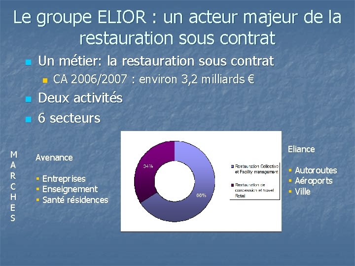 Le groupe ELIOR : un acteur majeur de la restauration sous contrat n Un