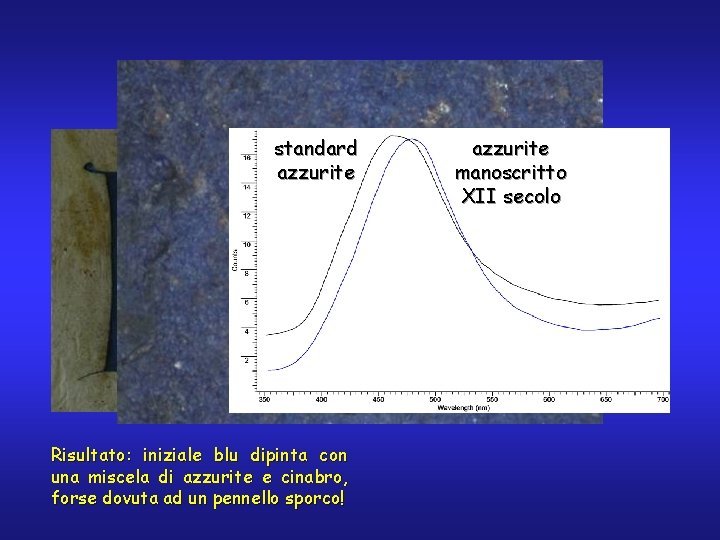 standard azzurite Risultato: iniziale blu dipinta con una miscela di azzurite e cinabro, forse
