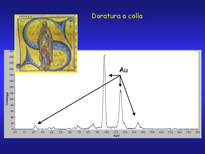 Doratura a colla Au 