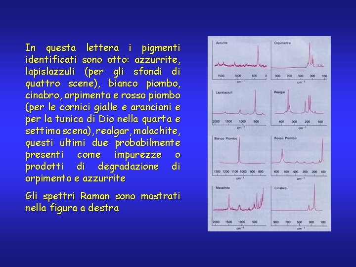 In questa lettera i pigmenti identificati sono otto: azzurrite, lapislazzuli (per gli sfondi di
