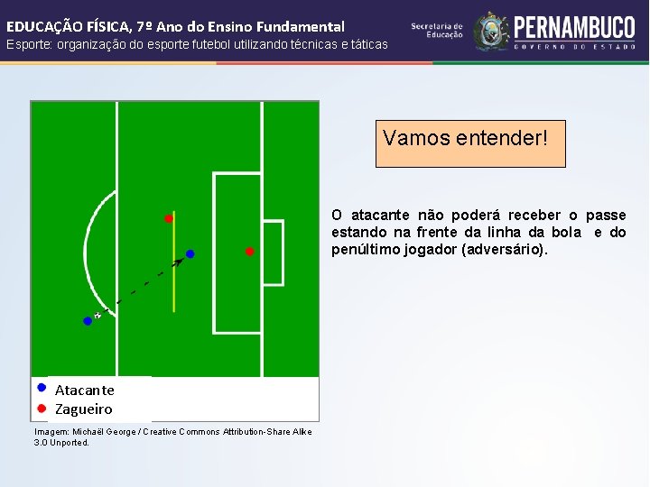 EDUCAÇÃO FÍSICA, 7º Ano do Ensino Fundamental Esporte: organização do esporte futebol utilizando técnicas EDUCAÇÃO FÍSICA, 7º Ano do Ensino Fundamental Esporte: organização do esporte futebol utilizando técnicas
