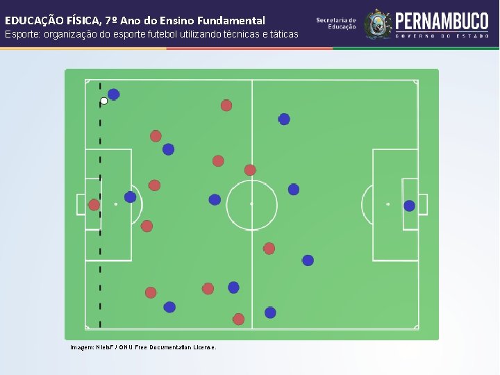 EDUCAÇÃO FÍSICA, 7º Ano do Ensino Fundamental Esporte: organização do esporte futebol utilizando técnicas EDUCAÇÃO FÍSICA, 7º Ano do Ensino Fundamental Esporte: organização do esporte futebol utilizando técnicas