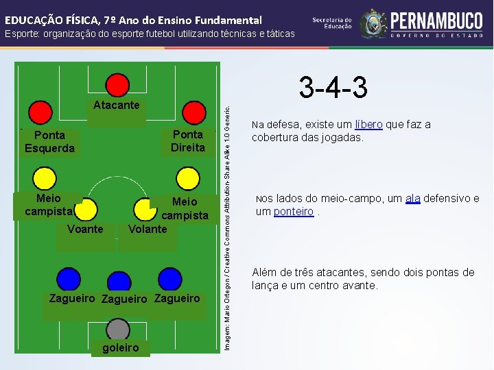 EDUCAÇÃO FÍSICA, 7º Ano do Ensino Fundamental Esporte: organização do esporte futebol utilizando técnicas EDUCAÇÃO FÍSICA, 7º Ano do Ensino Fundamental Esporte: organização do esporte futebol utilizando técnicas