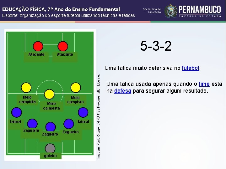 EDUCAÇÃO FÍSICA, 7º Ano do Ensino Fundamental Esporte: organização do esporte futebol utilizando técnicas EDUCAÇÃO FÍSICA, 7º Ano do Ensino Fundamental Esporte: organização do esporte futebol utilizando técnicas