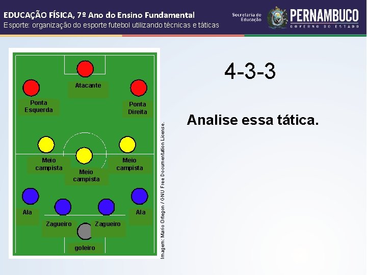 EDUCAÇÃO FÍSICA, 7º Ano do Ensino Fundamental Esporte: organização do esporte futebol utilizando técnicas EDUCAÇÃO FÍSICA, 7º Ano do Ensino Fundamental Esporte: organização do esporte futebol utilizando técnicas