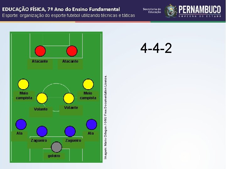 EDUCAÇÃO FÍSICA, 7º Ano do Ensino Fundamental Esporte: organização do esporte futebol utilizando técnicas EDUCAÇÃO FÍSICA, 7º Ano do Ensino Fundamental Esporte: organização do esporte futebol utilizando técnicas