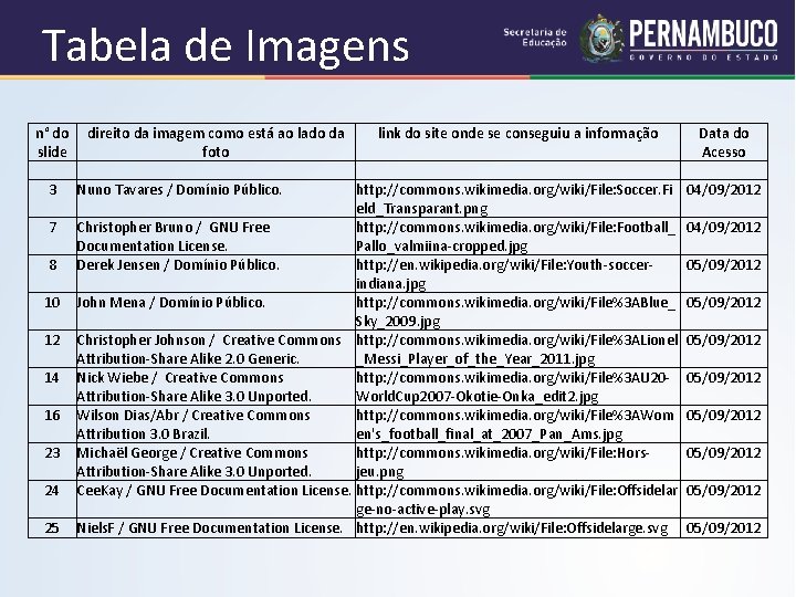Tabela de Imagens n° do direito da imagem como está ao lado da link Tabela de Imagens n° do direito da imagem como está ao lado da link