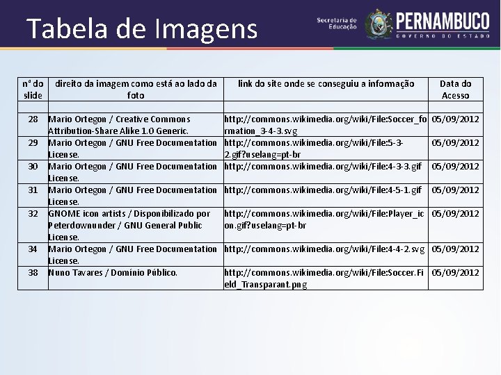 Tabela de Imagens n° do direito da imagem como está ao lado da slide Tabela de Imagens n° do direito da imagem como está ao lado da slide