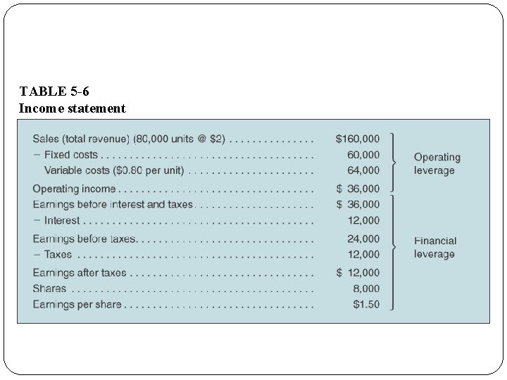 TABLE 5 -6 Income statement 