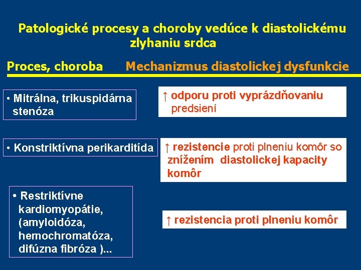 Patologické procesy a choroby vedúce k diastolickému zlyhaniu srdca Proces, choroba Mechanizmus diastolickej dysfunkcie Patologické procesy a choroby vedúce k diastolickému zlyhaniu srdca Proces, choroba Mechanizmus diastolickej dysfunkcie