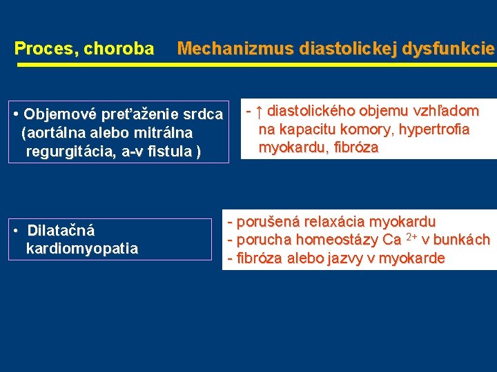 Proces, choroba Mechanizmus diastolickej dysfunkcie • Objemové preťaženie srdca (aortálna alebo mitrálna regurgitácia, Proces, choroba Mechanizmus diastolickej dysfunkcie • Objemové preťaženie srdca (aortálna alebo mitrálna regurgitácia,