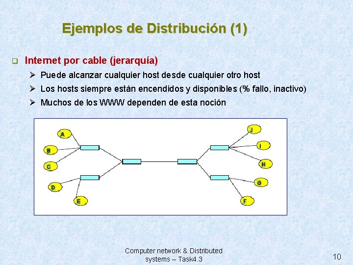 Ejemplos de Distribución (1) q Internet por cable (jerarquía) Ø Puede alcanzar cualquier host