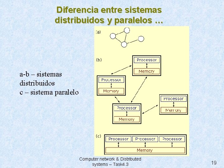 Diferencia entre sistemas distribuidos y paralelos … a-b – sistemas distribuidos c – sistema
