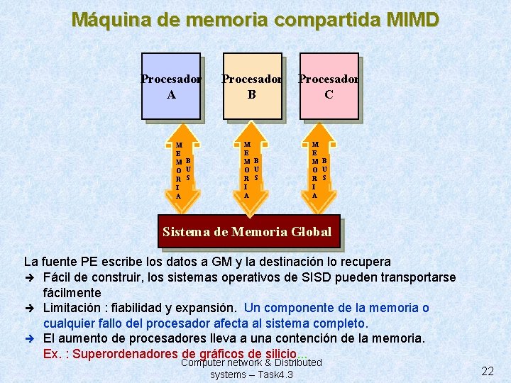 Máquina de memoria compartida MIMD Procesador A M E M B O U R