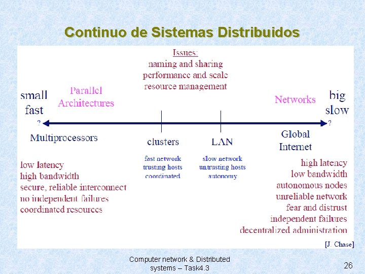 Continuo de Sistemas Distribuidos Computer network & Distributed systems – Task 4. 3 26