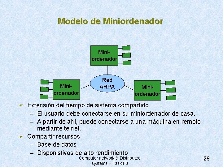 Modelo de Miniordenador F F Red ARPA Miniordenador Extensión del tiempo de sistema compartido