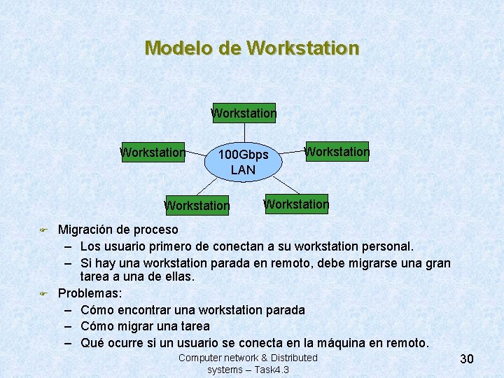 Modelo de Workstation 100 Gbps LAN Workstation F F Workstation Migración de proceso –