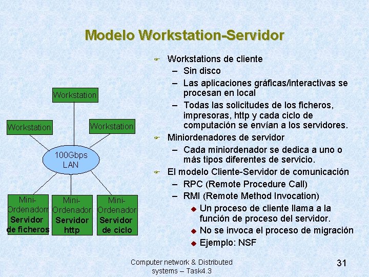 Modelo Workstation-Servidor F Workstation F 100 Gbps LAN F Mini. Ordenadorr Ordenador Servidor de