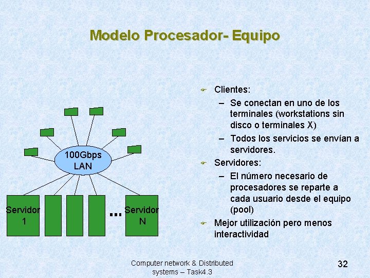 Modelo Procesador- Equipo F 100 Gbps LAN Servidor 1 F Servidor N F Clientes: