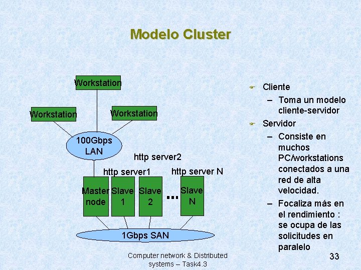 Modelo Cluster Workstation F 100 Gbps LAN http server 2 http server 1 Master