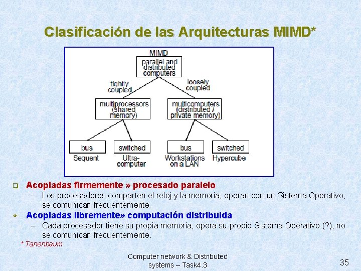 Clasificación de las Arquitecturas MIMD* q Acopladas firmemente » procesado paralelo – Los procesadores