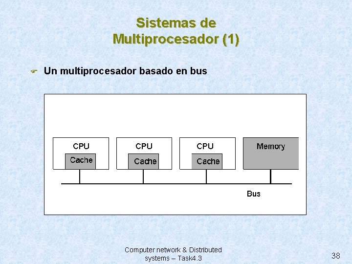 Sistemas de Multiprocesador (1) F Un multiprocesador basado en bus 1. 7 Computer network