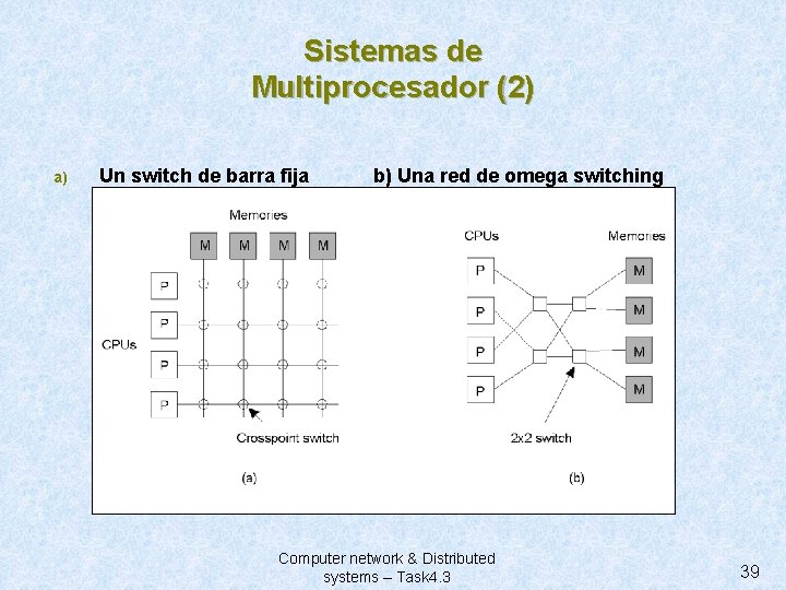 Sistemas de Multiprocesador (2) a) Un switch de barra fija b) Una red de